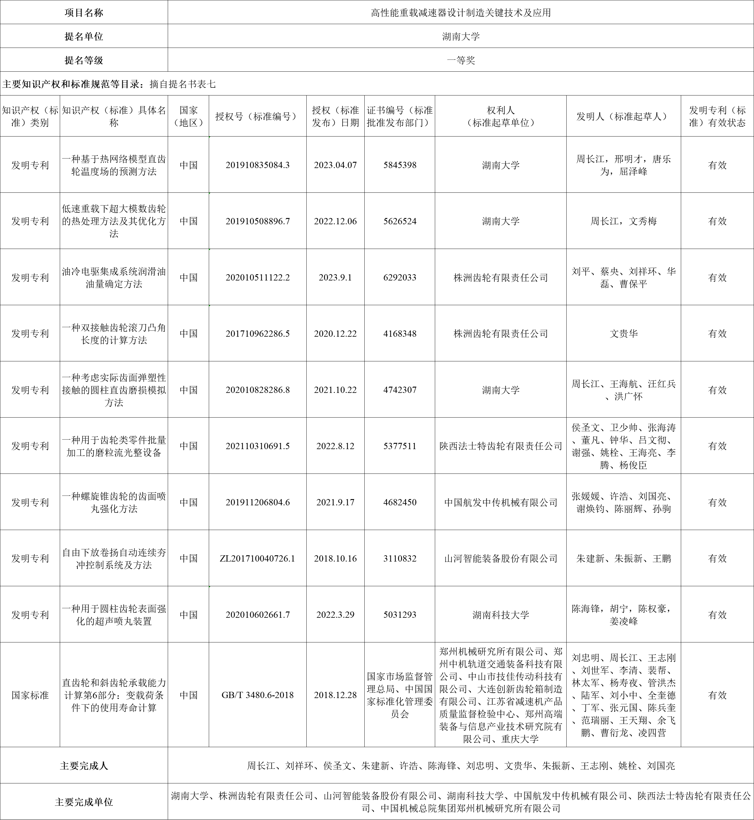 关于2024年度湖南省科学技术奖励拟提名项目的公示
