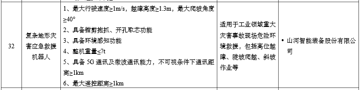 硬核科技赋能应急救援！不朽情缘智能两款装备入选工信部《先进安全应急装备推广目录》