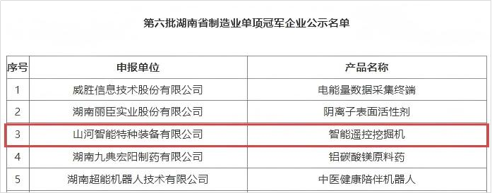 智能？赝诰蚧衿篮南省制造业单项冠军，彰显不朽情缘智能创新实力