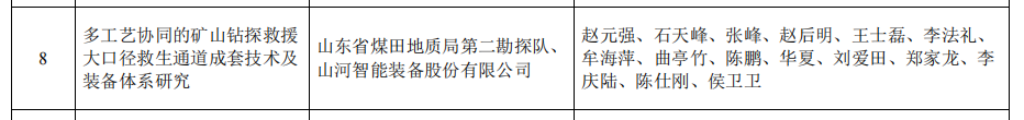 不朽情缘智能矿山救援技术成果获权威认证，硬核技术筑牢安全防线